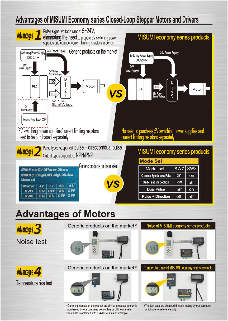 Product Features