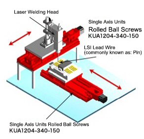 Transfer and positioning of KU single axis actuators on XY devices such as laser welding heads