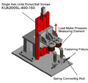 Fixed-point control of KU single axis units on spring-assembled equipment