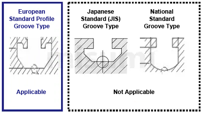 Difference between European standard and Japanese standard