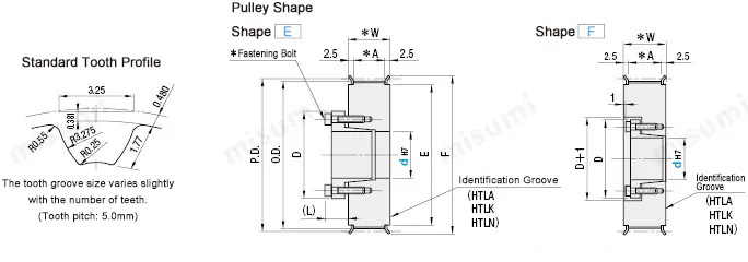 Dimension and Specification for Keyless Timing Pulley S5M