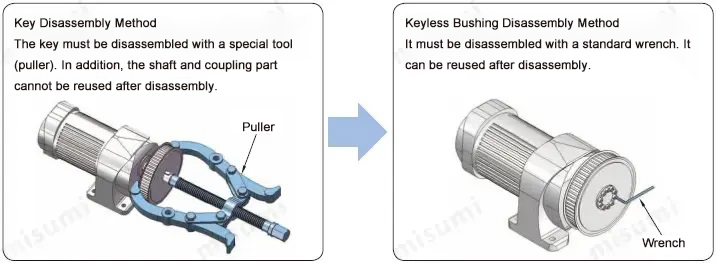 MISUMI keyless timing pulleys are easy to install and remove