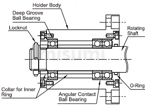 misumi CLBU MISUMI Washers for Bearings Complete Method of Use