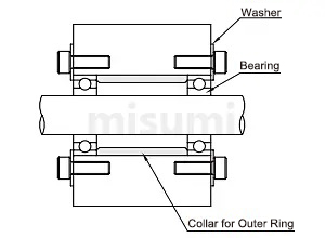 misumi CLBU MISUMI Shim Rings for Bearings Usage Introduction