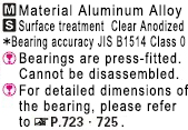 Specifications Overview of Idlers for Flat Belts Width L=25-100