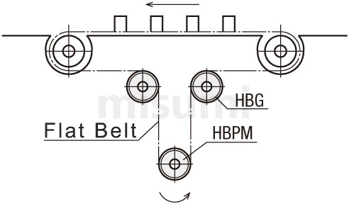 Usage Example Drawing of Flat-belt Pulleys