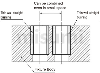 Features and usage outline of thin wall fixture bushing product Jig Bushings Shoulder Standard