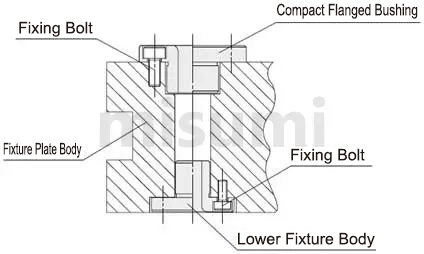 Example of using bushing for positioning pin and example of fixture