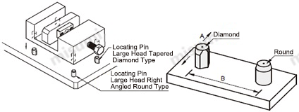 Example of Use for Positioning Fixtures