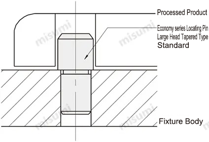 Usage outline of large head, tapered, press fit, standard locating pins Locating Pins