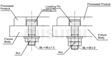 Usage outline of large head, tapered, threaded, standard locating pins Locating Pins