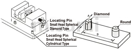 Example of Use for Locating Pins