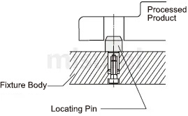 Usage outline of tip shape selectable locating pins Locating Pins