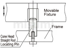 Usage outline of straight rod tapered angle type locating pins Locating Pins