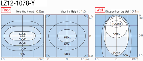 LED Lighting (Straight, High-Power):Related Image