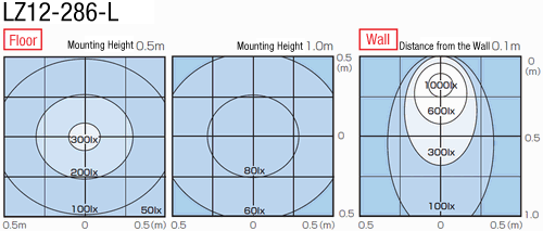 LED Lighting (Straight, High-Power):Related Image