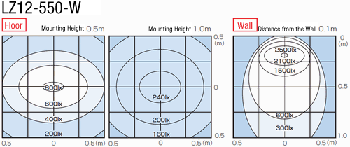 LED Lighting (Straight, High-Power):Related Image