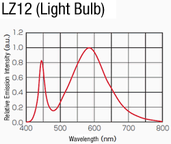 LED Lighting (Straight, High-Power):Related Image