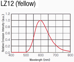 LED Lighting (Straight, High-Power):Related Image