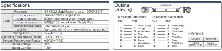 CAT5e STP (Stranded Wire / Single Wire): Related Image