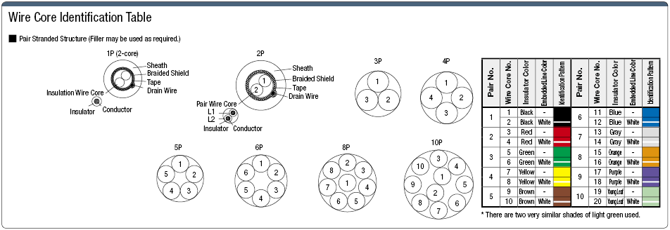 SSCL3SB, UL-Listed (CL3) Support With Shield:Related Image