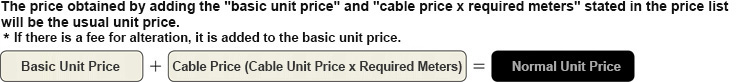 OMRON FH, FZ-5 Compatible Cable: Related Image