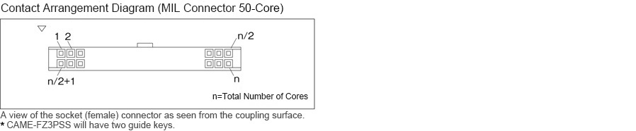 OMRON FH, FZ-5 Compatible Cable: Related Image