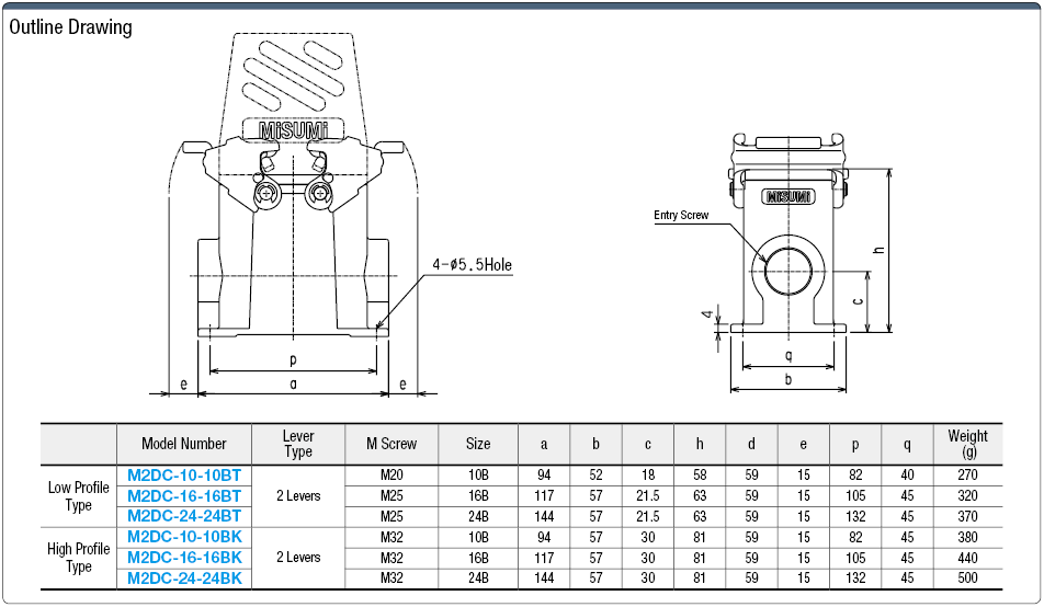 Misumi, Waterproof, Dual-Lever Pedestal (for Relay Fixing):Related Image