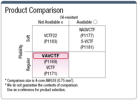 VCTF PSE-Supported Vinyl Cabtire Cable:Related Image
