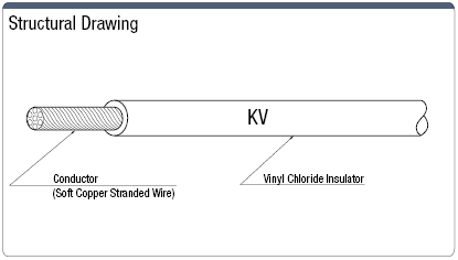 KV Ductile For Signals:Related Image