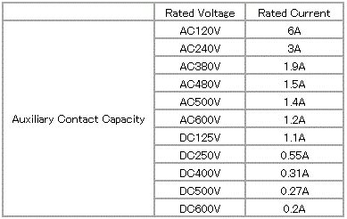 200 VAC Irreversible Electromagnetic Switch Coil:Related Image