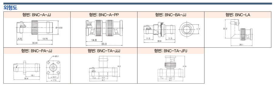 BNC Connector Relay/Conversion Adapter: Related Products