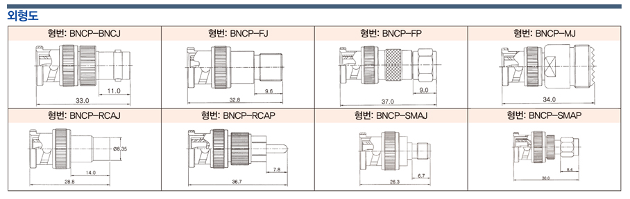 BNC Connector Relay/Conversion Adapter: Related Products