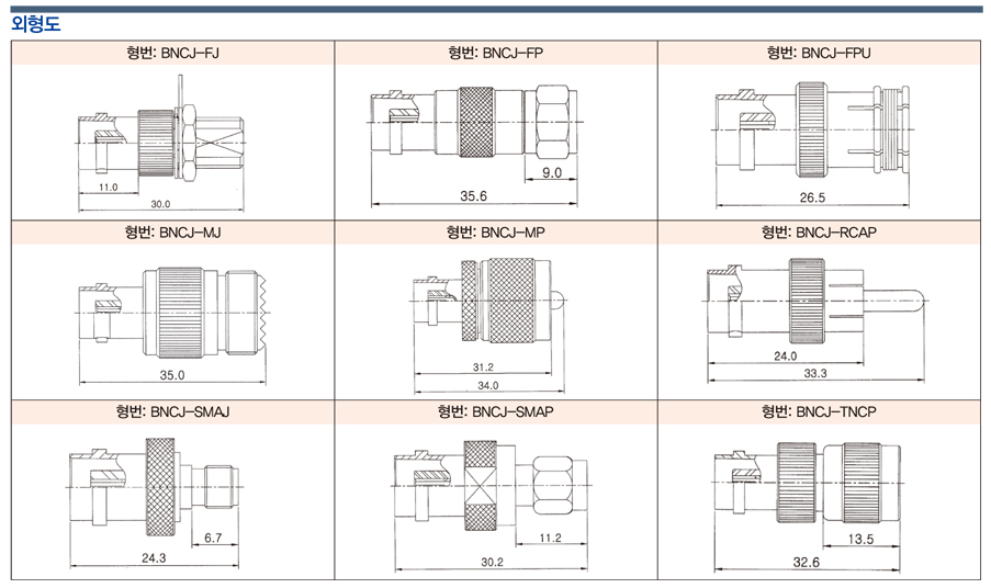 BNC Jack Relay/Conversion Adapter: Related Products