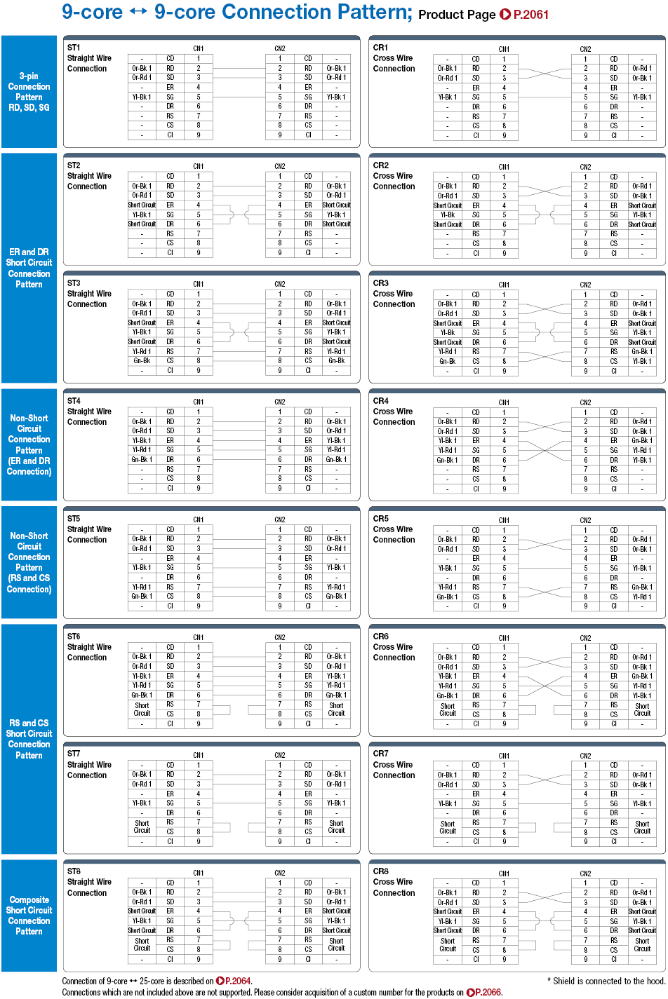 Dsub9 Core ⇔ Dsub9 Core RS232C Communication Dedicated:Related Image