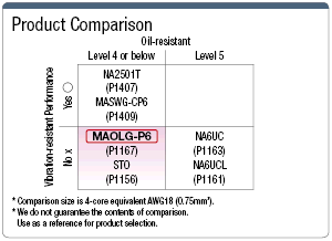MAOLG-P6 Oil-Resistant UL / CE / CCC-Supported:Related Image