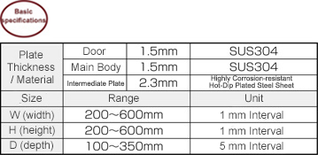 R Series Stainless Steel Handle With IP RSUSAP Series: Related Image