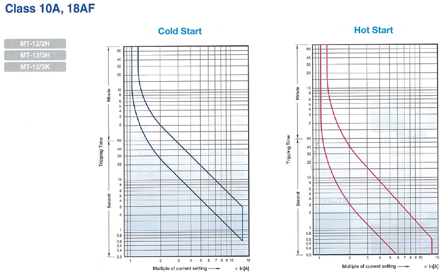 Thermal Relay:Related Image