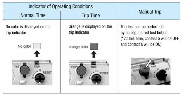 Thermal Relay:Related Image