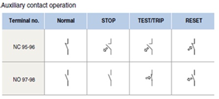 Thermal Relay:Related Image