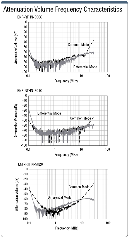 Noise Filter (Three-Phase, High-Attenuation):Related Image