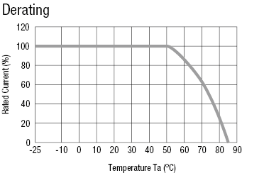 Noise Filter (Three-Phase, High-Attenuation):Related Image