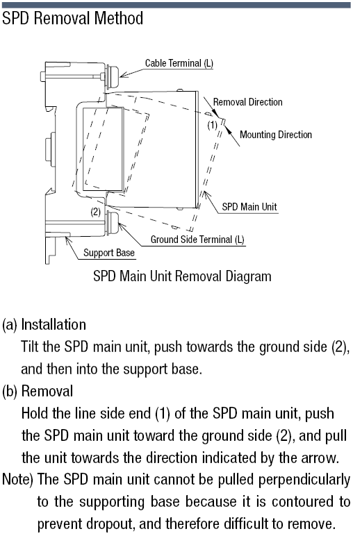 For Low Voltage Power Supplies (100 / 200 VAC):Related Image