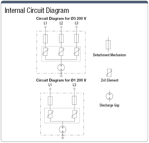 SPD for Device:Related Image