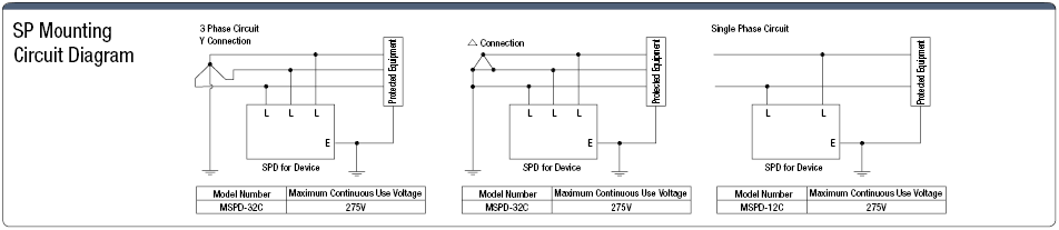 SPD for Device:Related Image