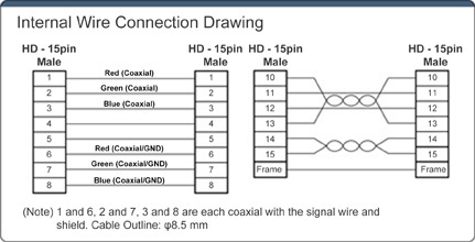 Display Cable (High Resolution): Related Image