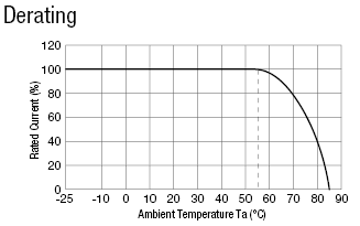 Noise Filter (Single-Phase, High-Attenuation, Value Product):Related Image