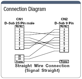 Serial RS232C 25 Core ⇔9 Core Straight Connection Cable (with Misumi Original Connectors):Related Image