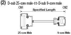 Omron Touch Panel NB/NS/NT631/NT31 Compatible Cable (with DDK Connectors):Related Image