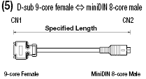 Omron Touch Panel NB/NS/NT631/NT31 Compatible Cable (with DDK Connectors):Related Image